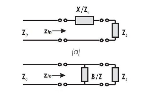 史密斯圓圖在單片微波集成電路（MMIC）設計中的應用