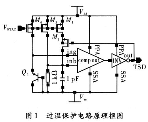 音頻功放過溫保護電路的設計與導航開發