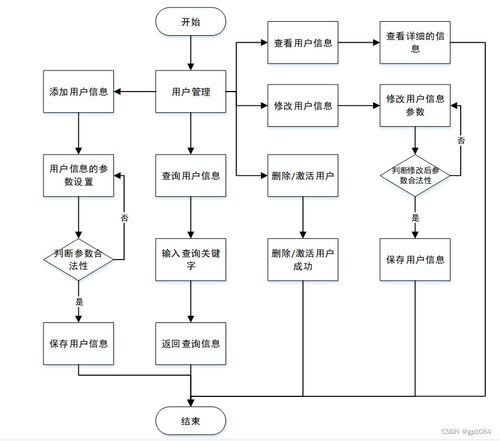 基于SpringBoot的家庭醫(yī)生簽約服務(wù)管理系統(tǒng)設(shè)計與實現(xiàn)